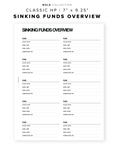 PR118 - Sinking Funds Overview - Printable Insert